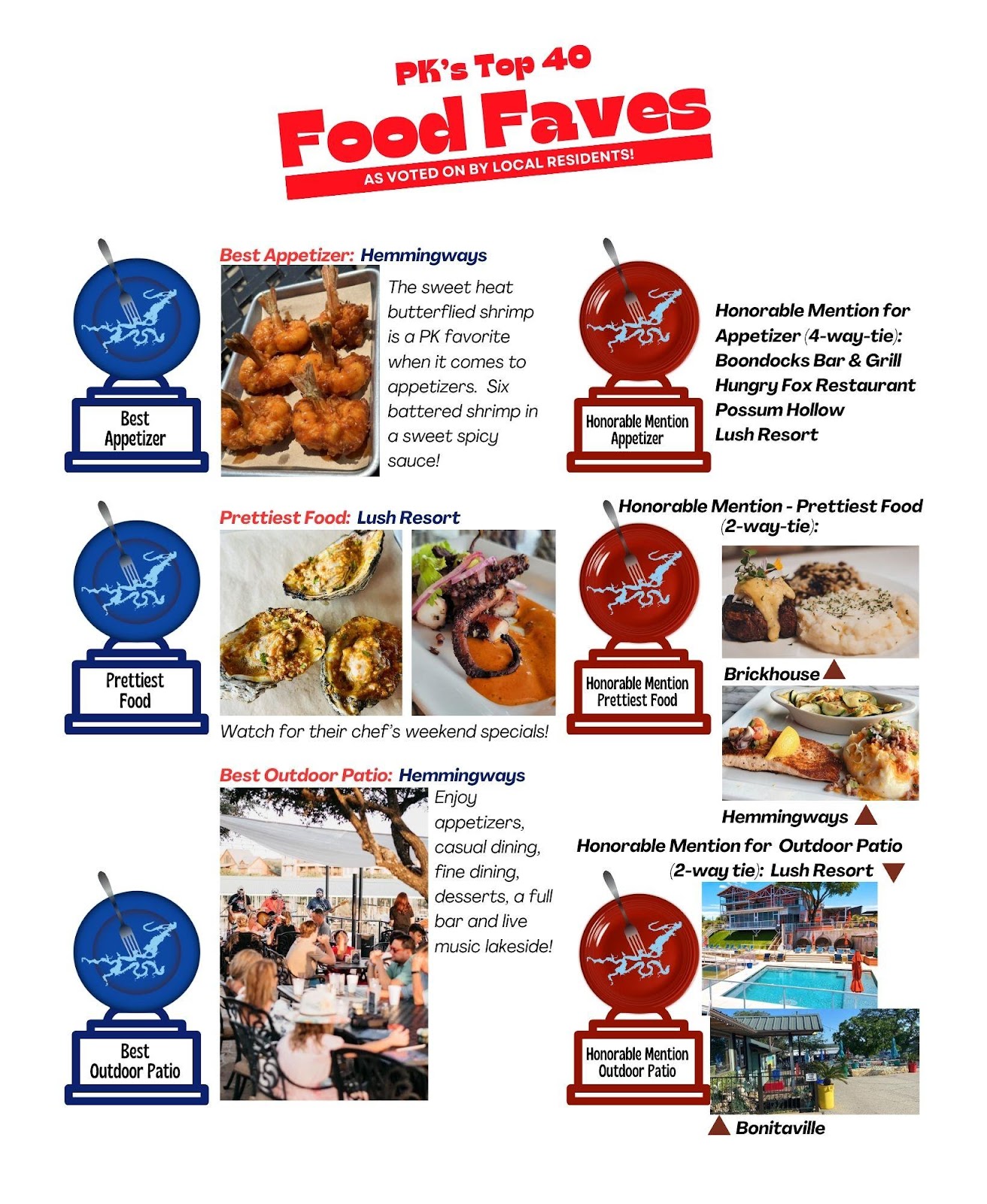 A poster of food faves

Description automatically generated