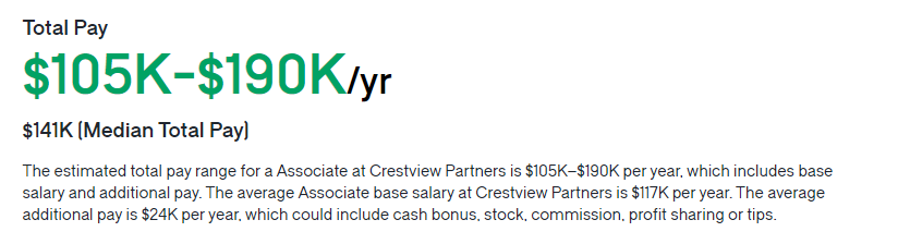 Crestview Partners salary