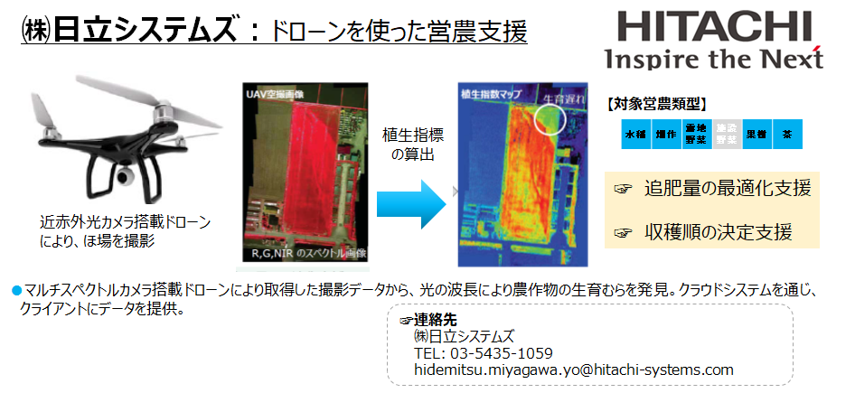 (株)日立システムズ