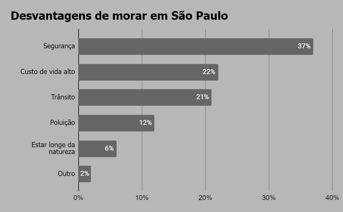 Gráfico

Descrição gerada automaticamente