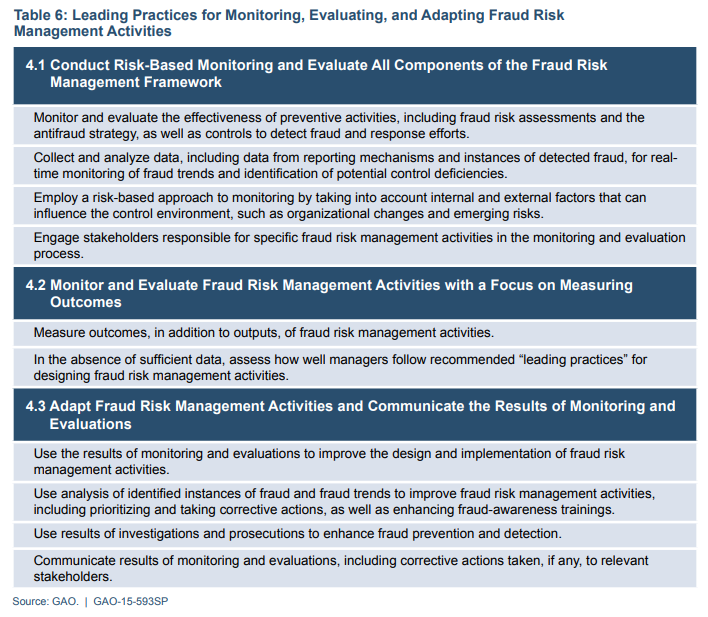 Leading Practices for Monitoring, Evaluating, and Adapting Fraud Risk
Management Activities 