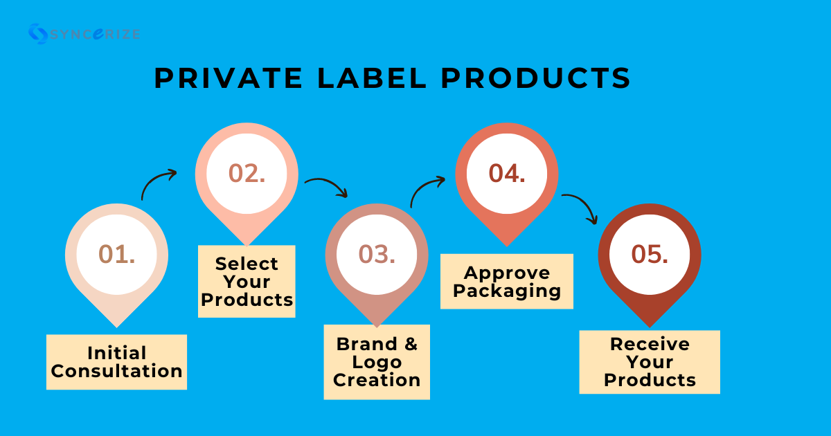 Maximize Sales with Best Private Label Products