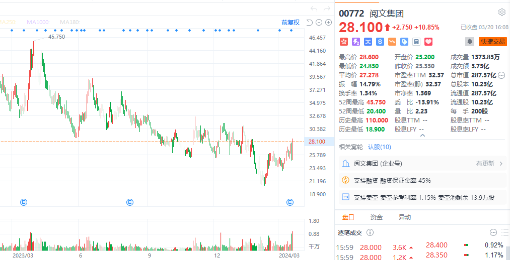 阅文：手上武器多，但现实很骨感