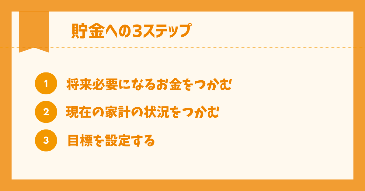 貯金をはじめるための3ステップ