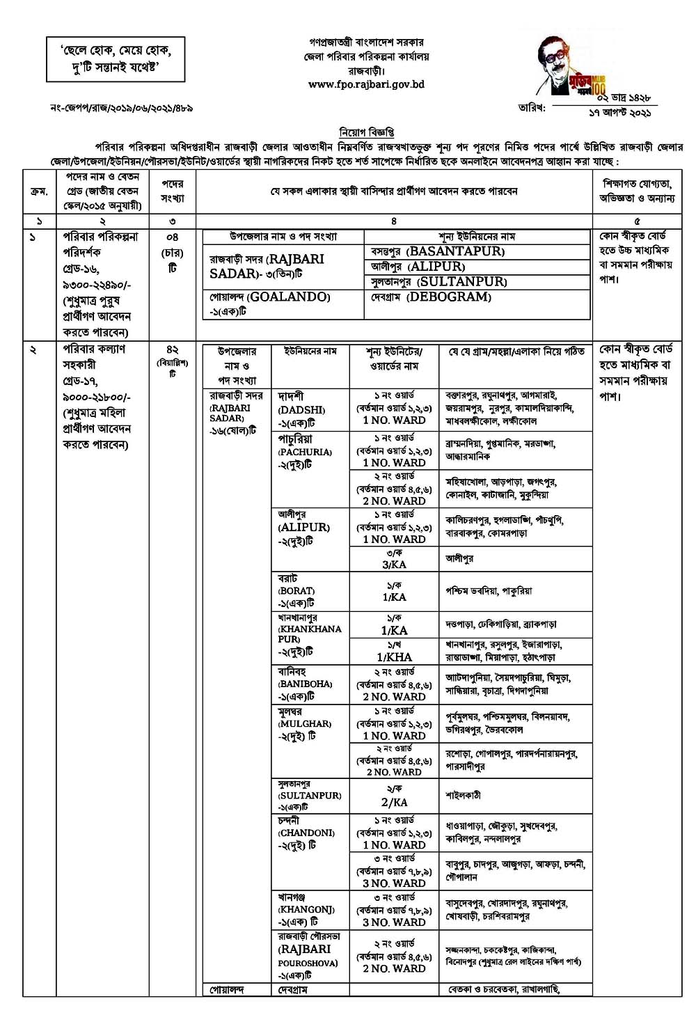 Rajbari Family Planning Office Job Circular 2021 01