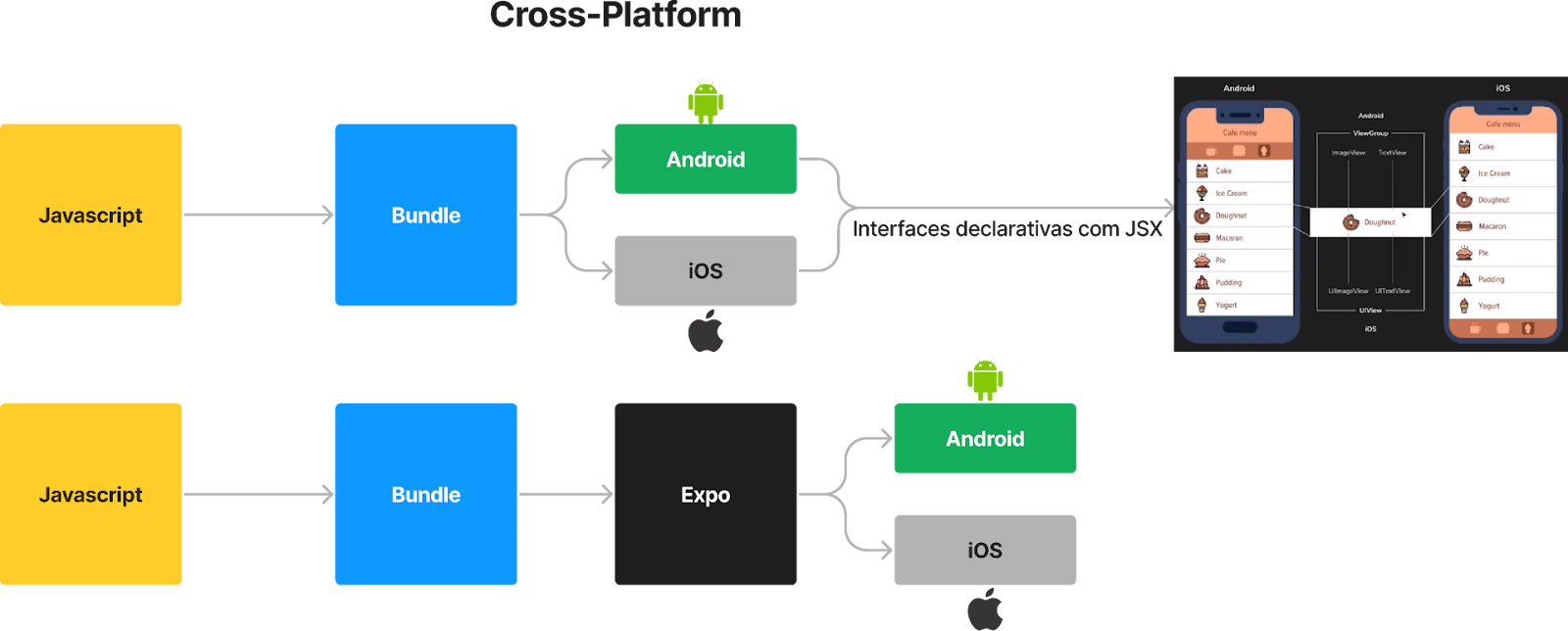 Cross-Platform Support for Figma