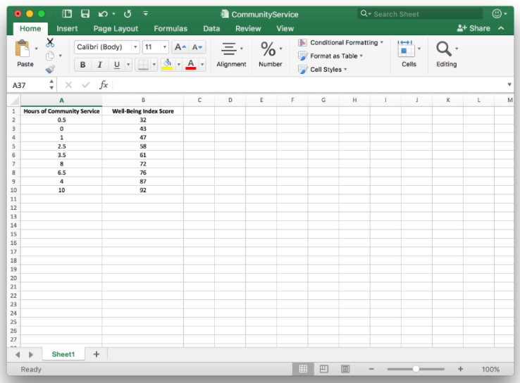 A screenshot of an excel spreadsheet. The data is listed in the table below.