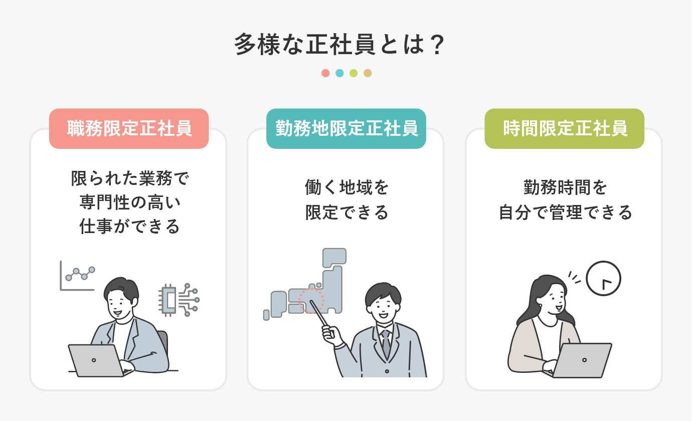 多様な正社員とは？