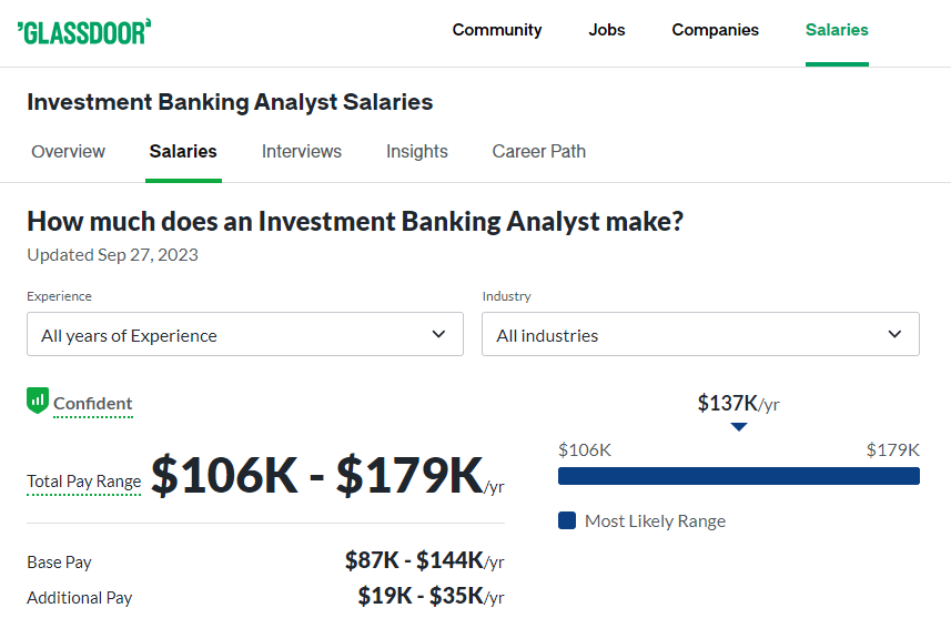 Investment Banking Analyst Salary at Piper Sandler -Glassdoor