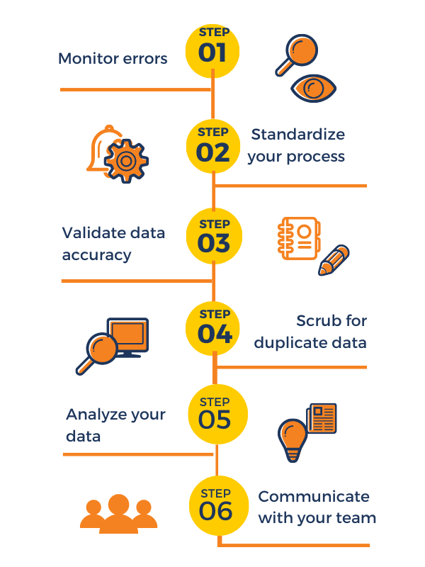 How to Deal with Data Decay in Your CRM and Sales Processes