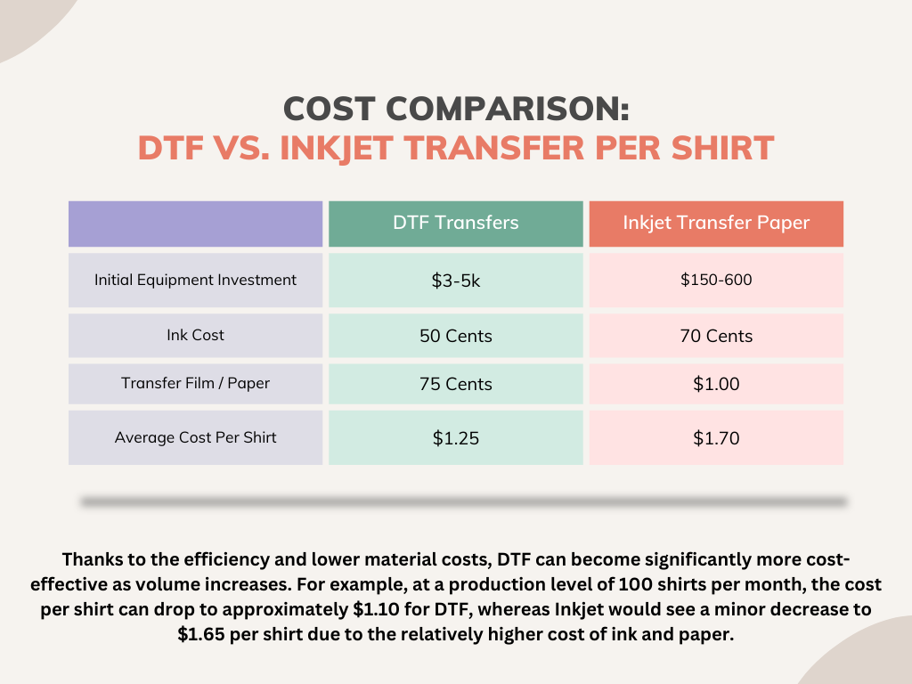 cost comparison: DTF transfers vs inkjet printer transfers 