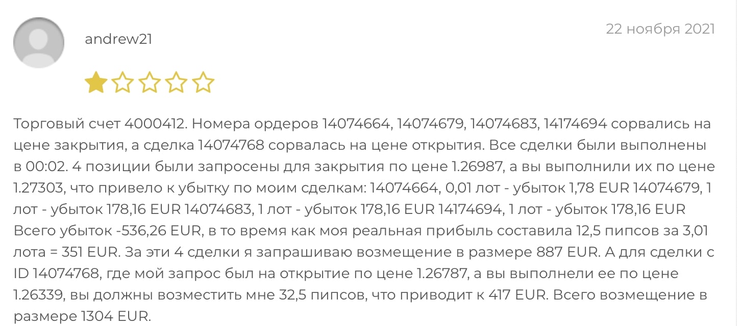 Moneta Markets: отзывы клиентов о работе компании в 204 году