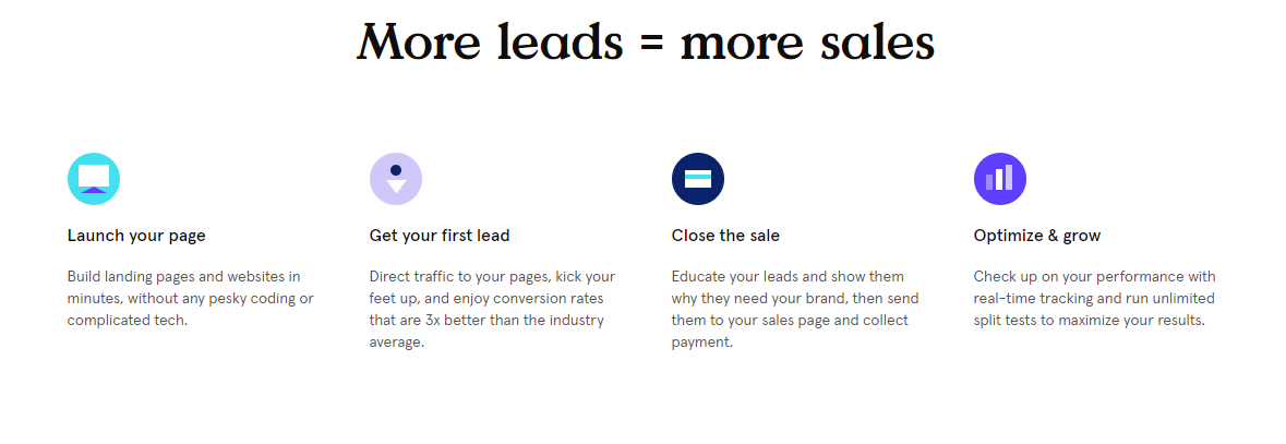 How does Leadpages work?