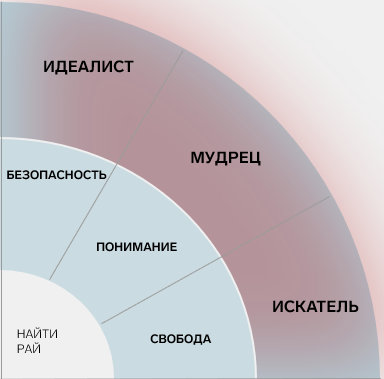 Изображение для статьи