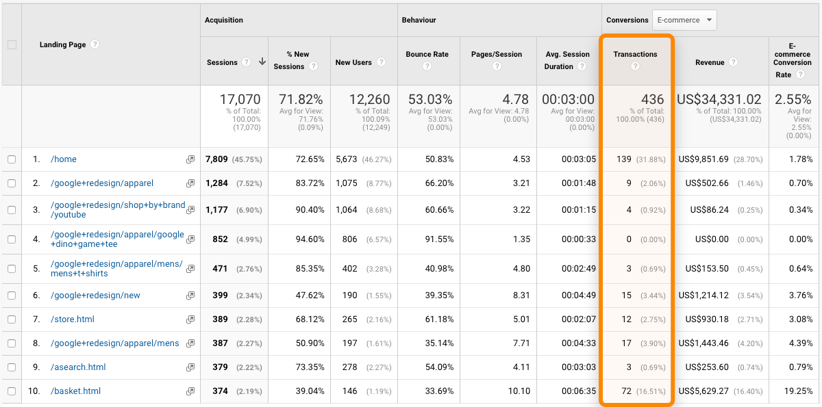 Website Conversions