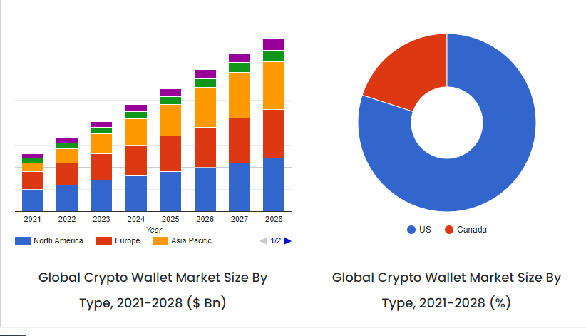 Key Market Takeaways for MPC Crypto Wallet