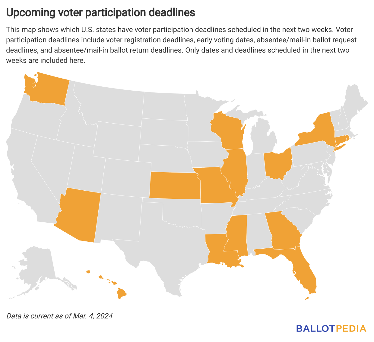 Busiest ballot measure certification week of the year…