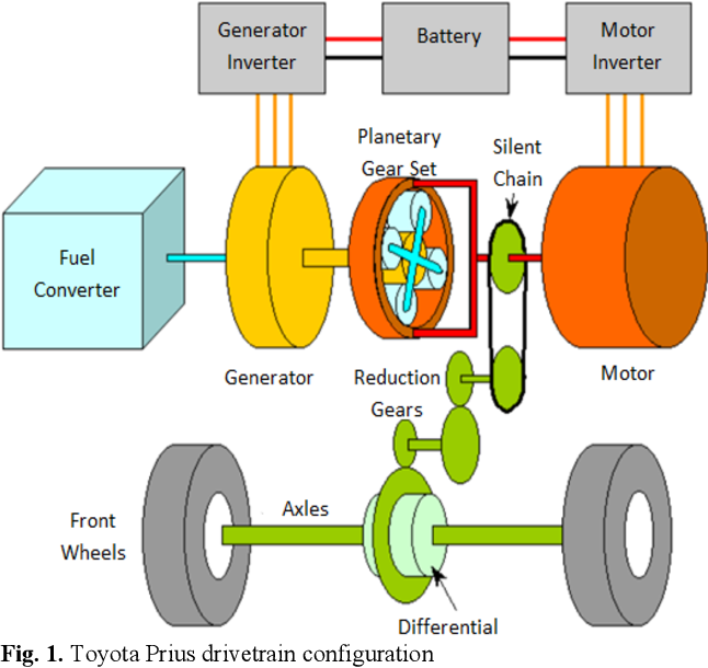 Hybrid Vehicles Master Techniques