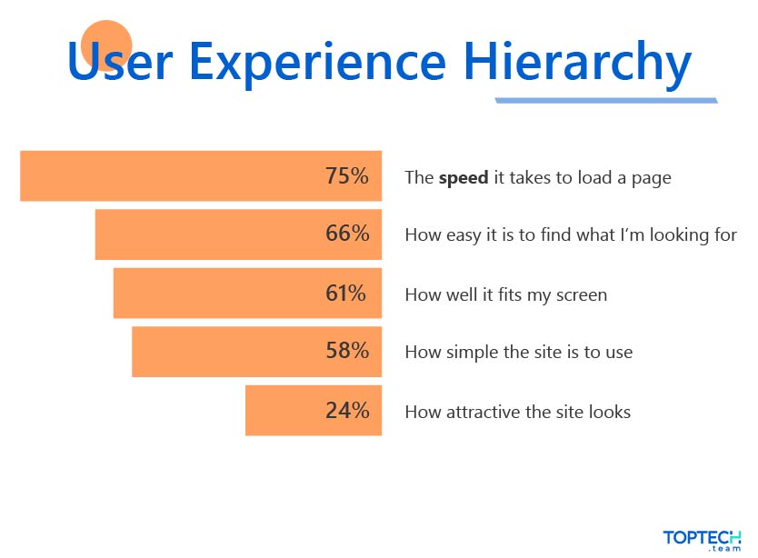 ux-vs-speed-optimization