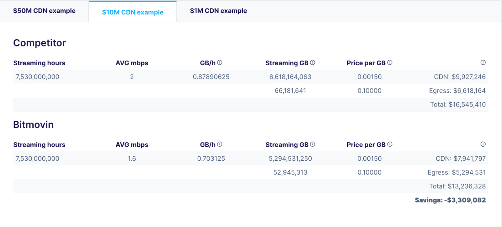 Financial considerations - Bitmovin