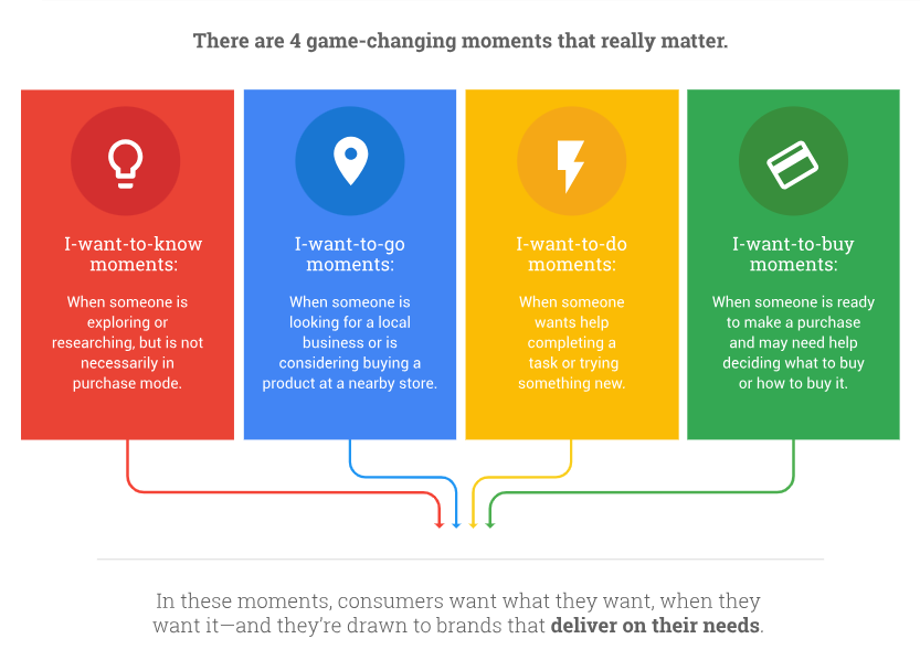 Game-Changing Moments in  Keyword Research Strategies: 