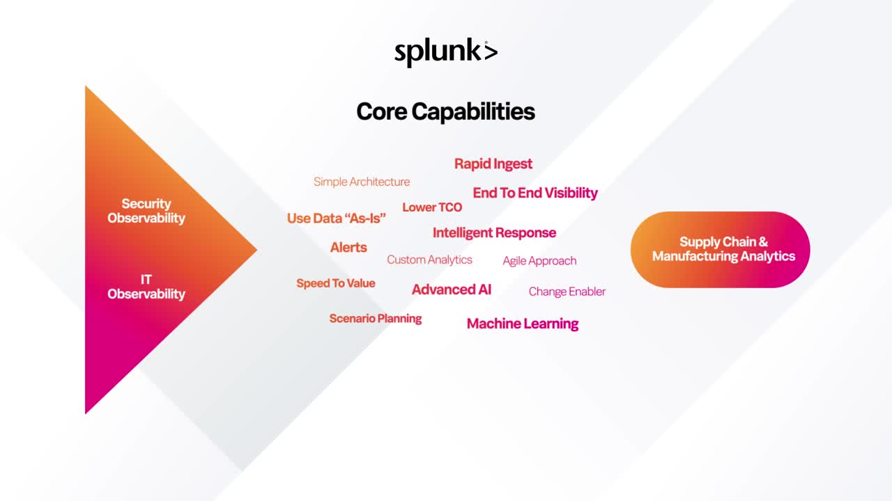 Splunk Introduction