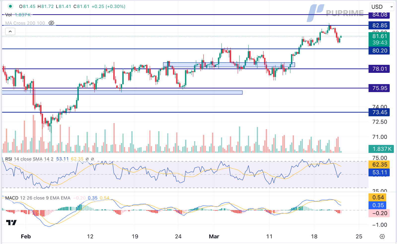 prop trading crude oil price chart 21 March 2024