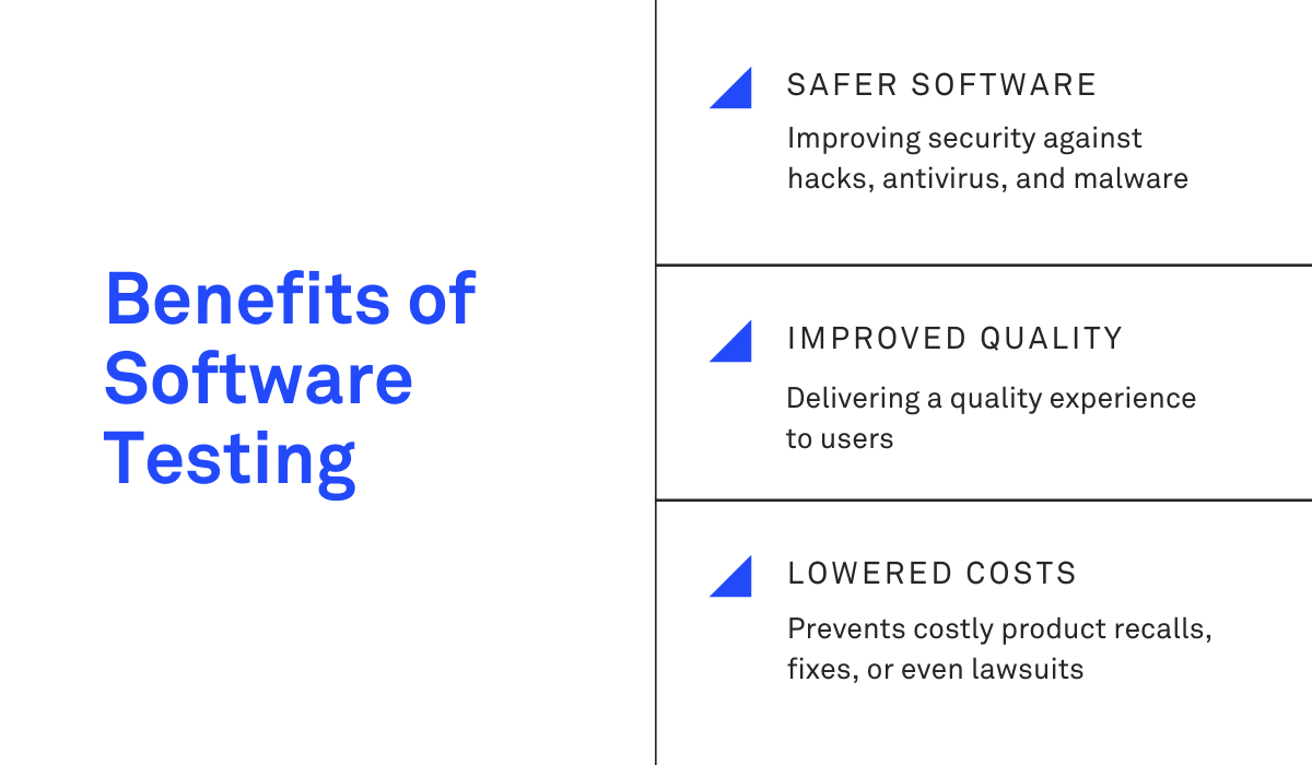 Benefits of software testing