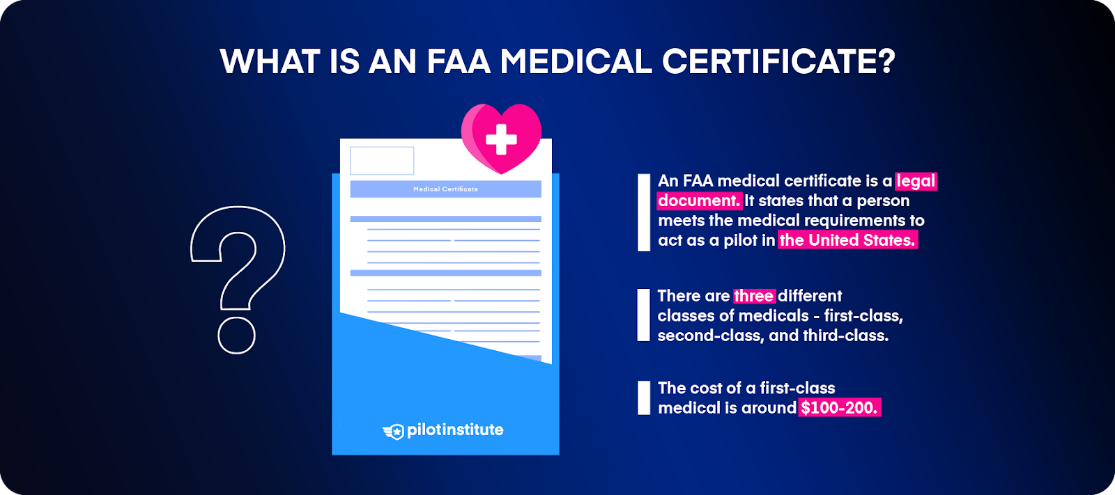 An infographic describing what an FAA medical certificate is.