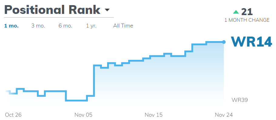 Dynasty ADP