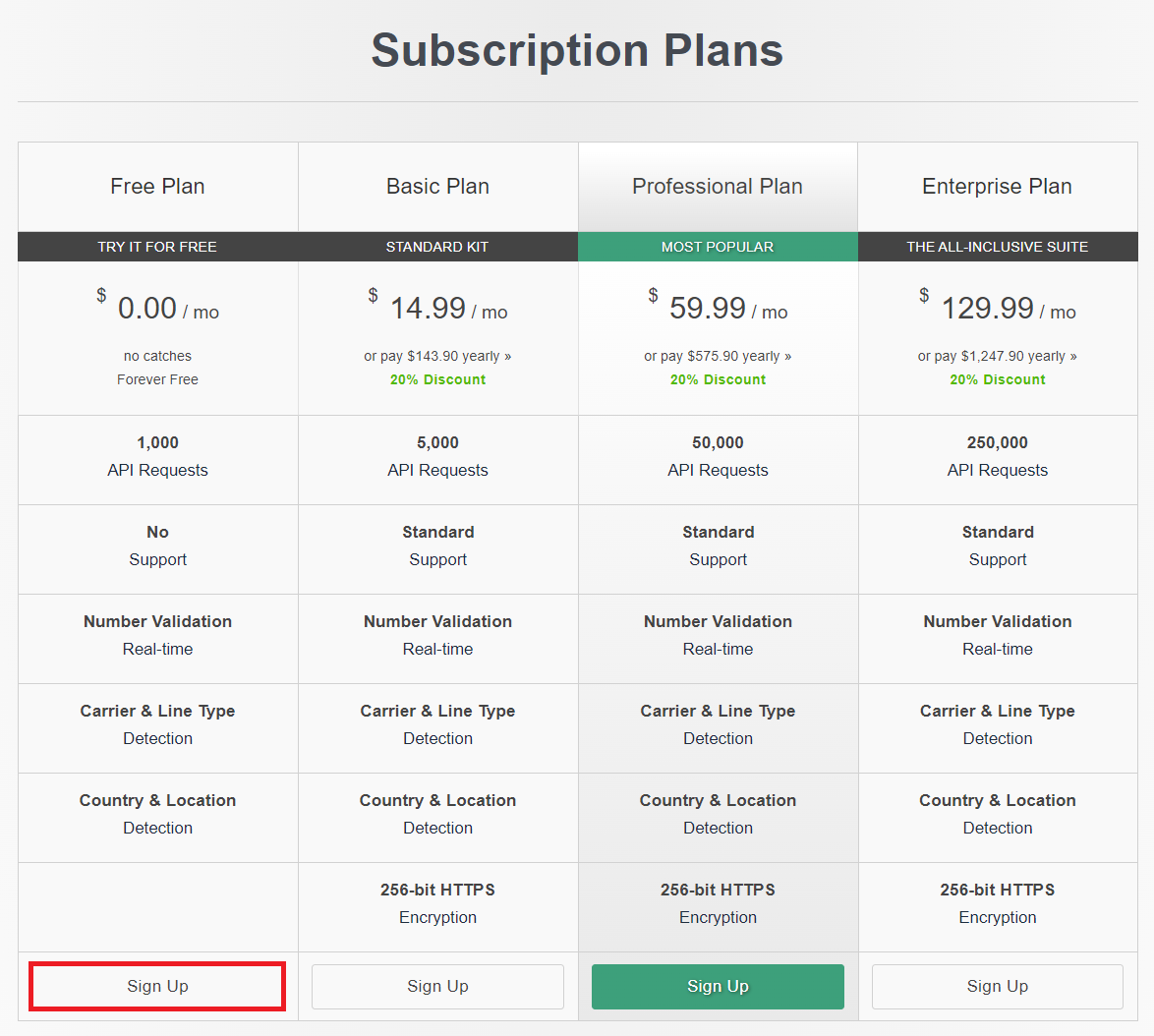 subscription plans of the numverify phone number lookups API