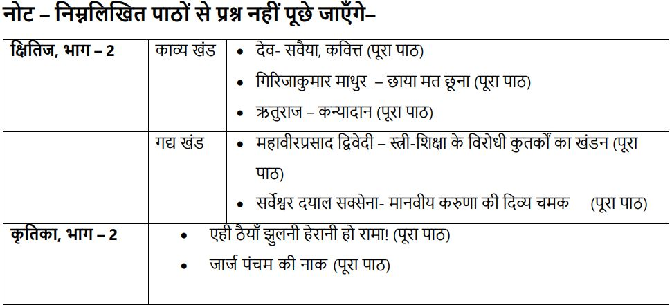 CBSE Class 10 Hindi Syllabus 2023-24, PDF Download Link