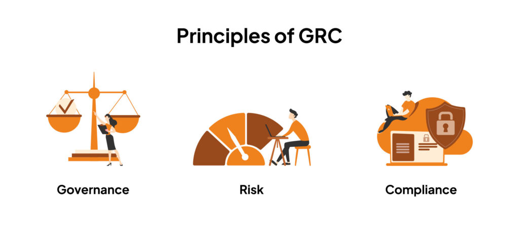 GRC principles