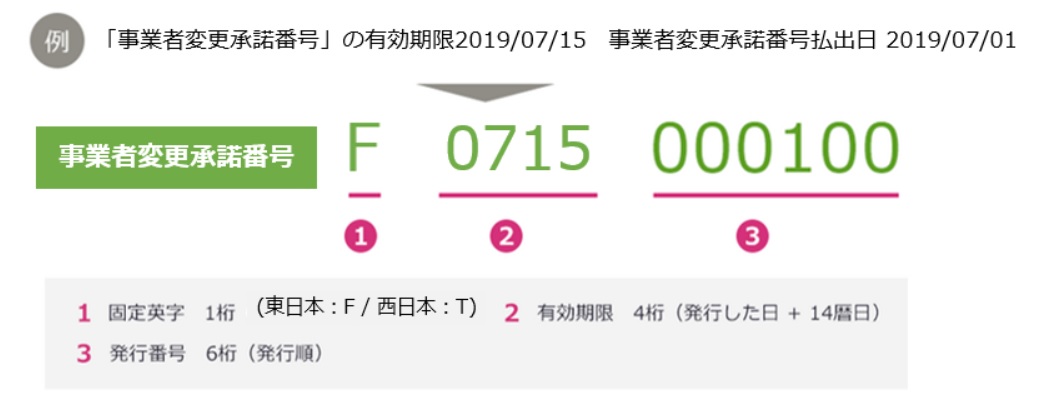 事業者変更承諾番号　サンプル