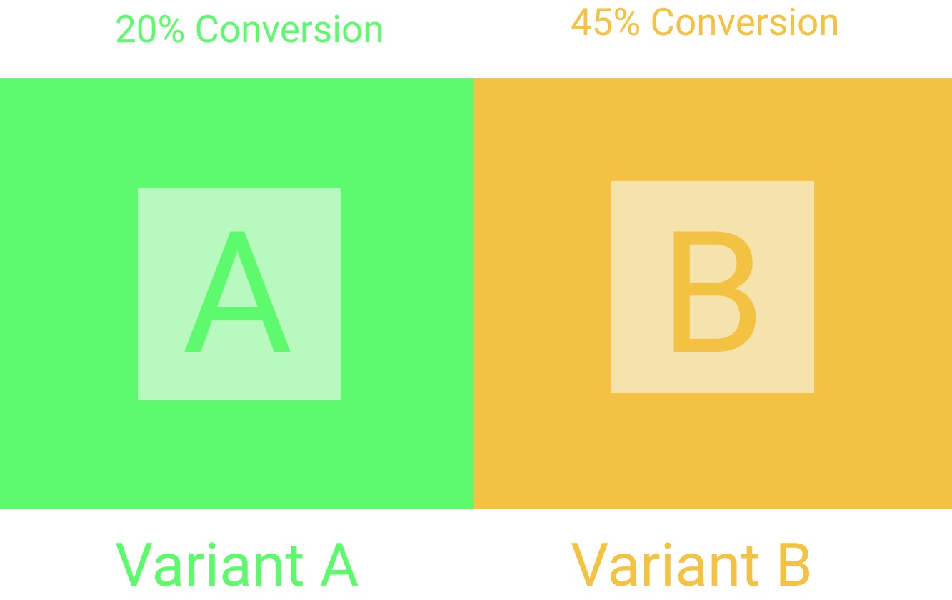 A/B test email titles and copies for your product bundle emails