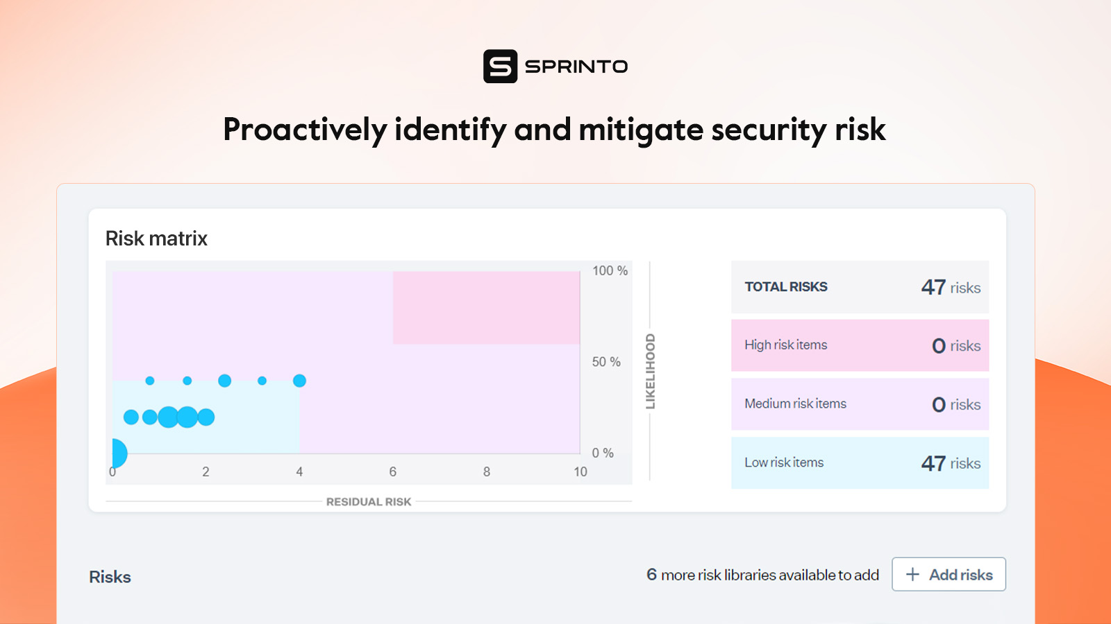 Manage HIPAA security
