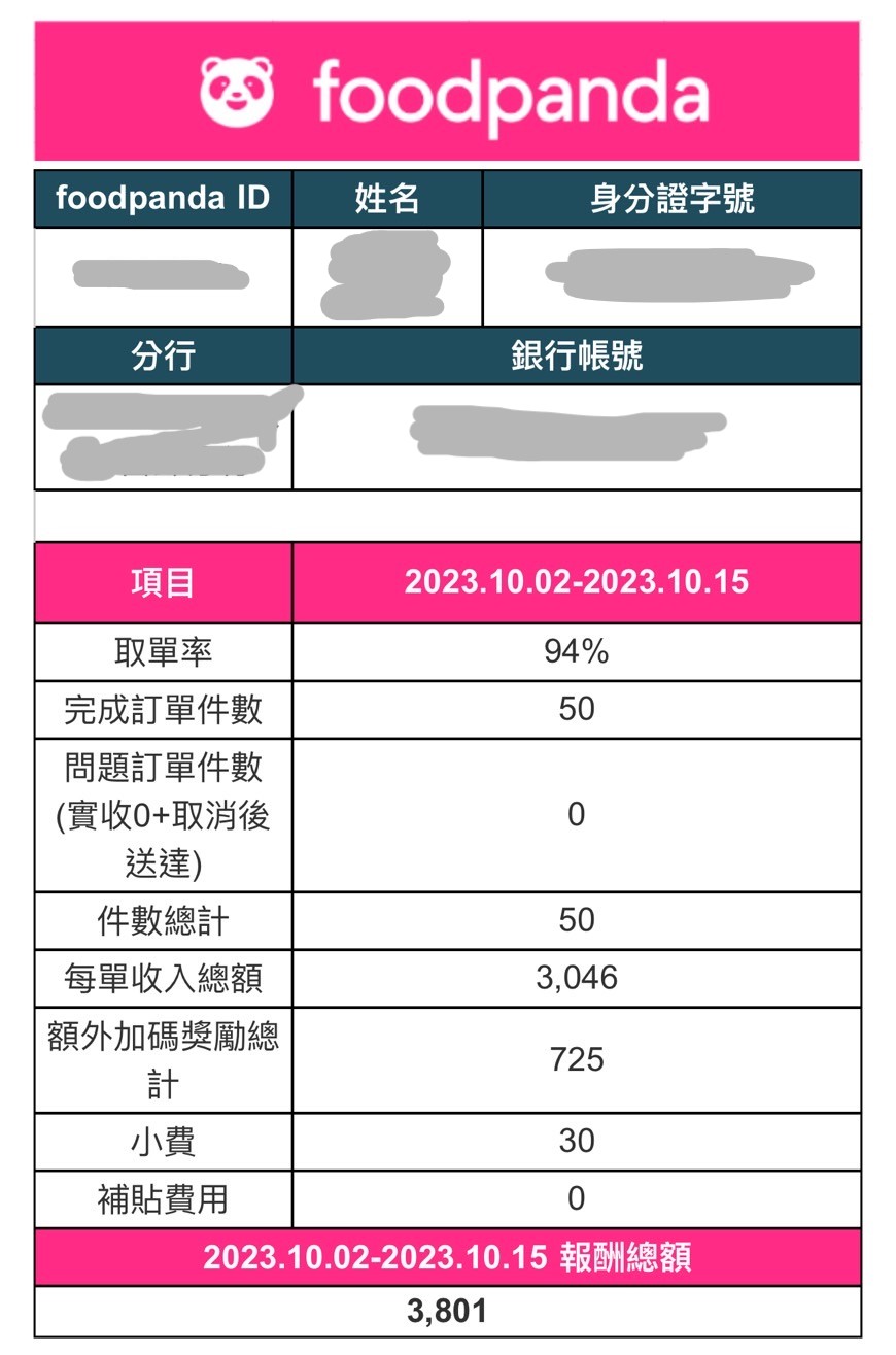 熊貓外送員薪水-下班跑熊貓