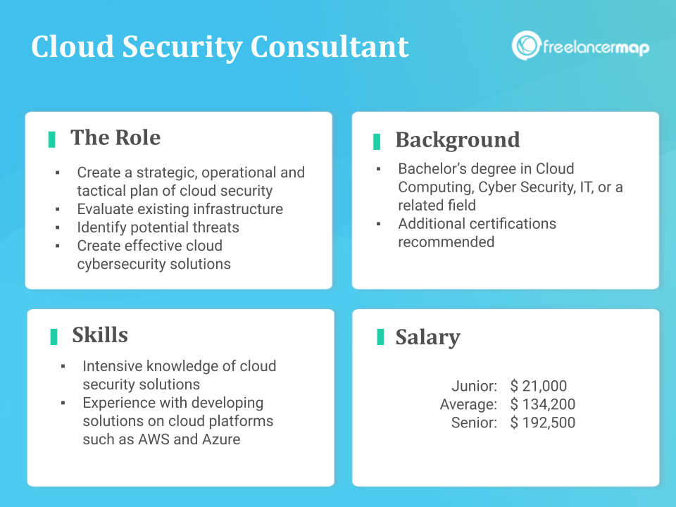 Role Overview - Cloud Security Consultant