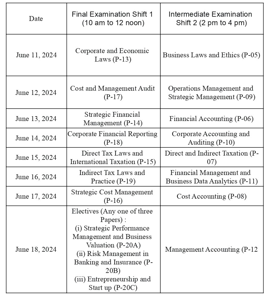 Exam Schedule of CMA Inter & Final June 2024 Released. SJC Institute