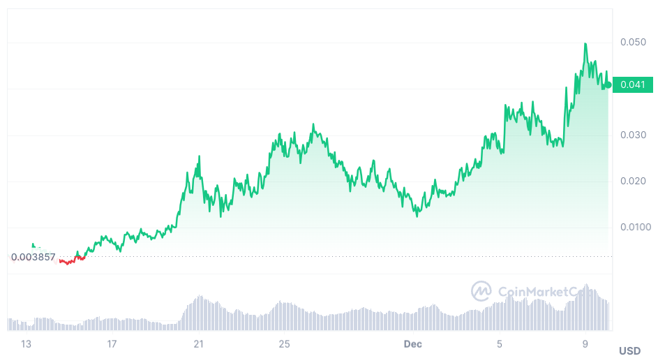 Solana Up Over 23% in a Week; Best Altcoins to Buy Now as Crypto Prices ...