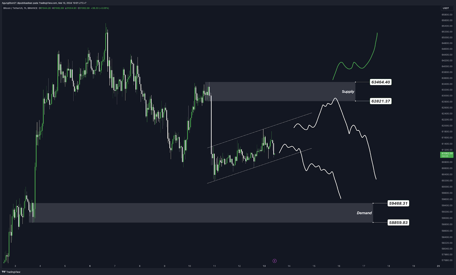 Weekly Crypto Market Outlook (13 Mei 2024)