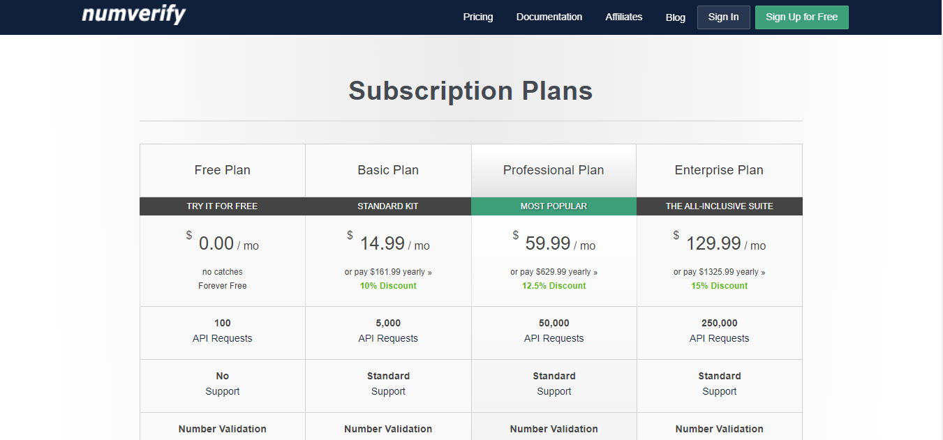 free basic professional and enterprise pricing plans of numverify api to validate phone numbers