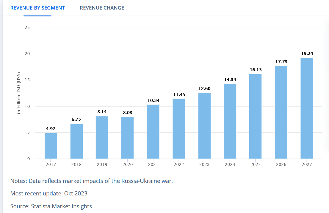 Music Streaming Landscape How Many Music Streaming Services Are There 