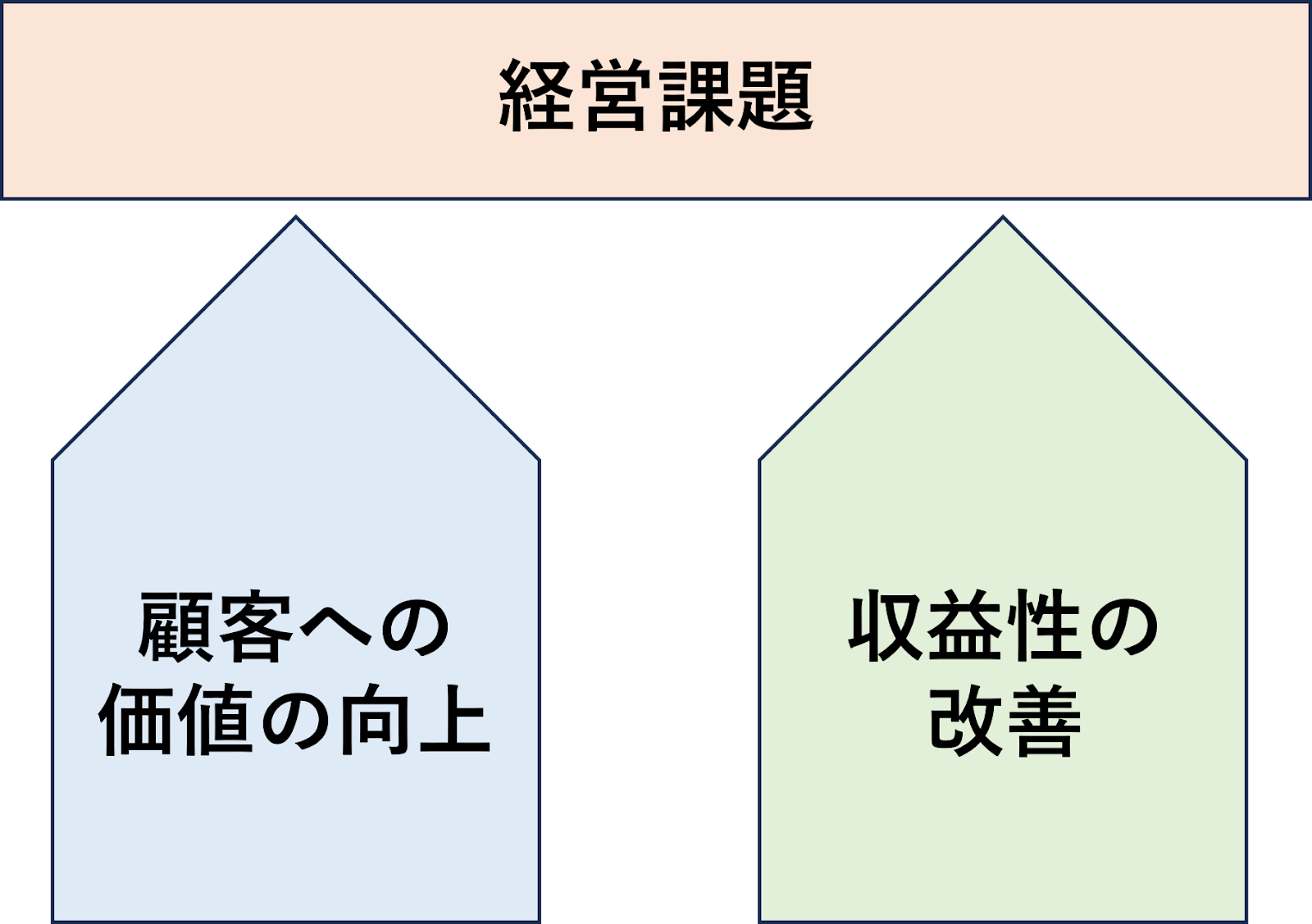 生産管理におけるDXの目的