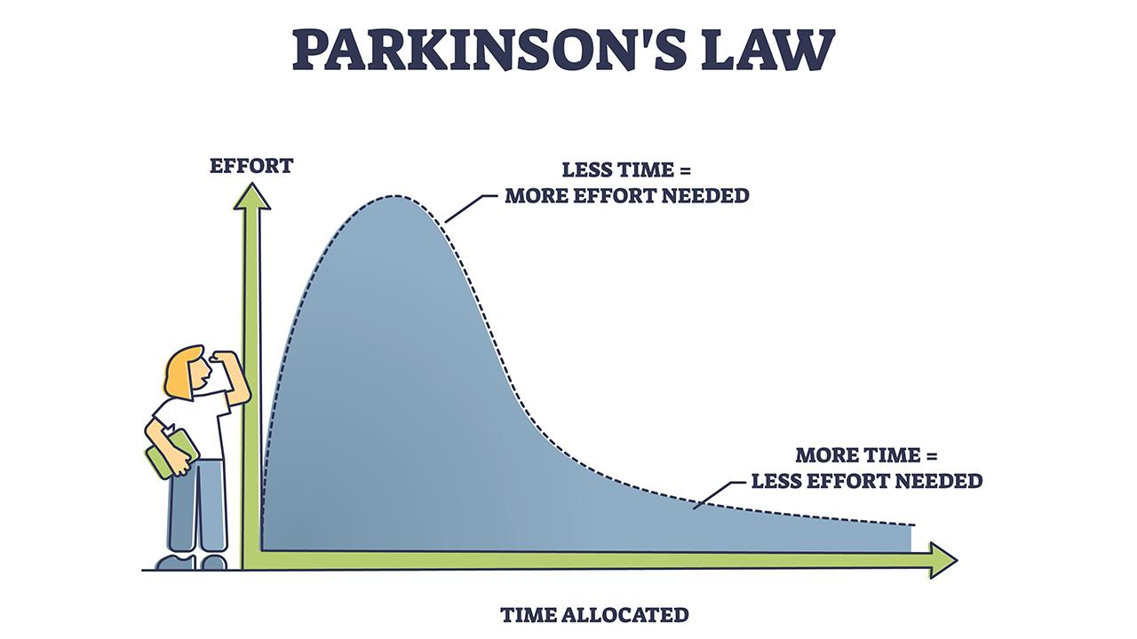 the illustration of parkinson's law related to multitasking