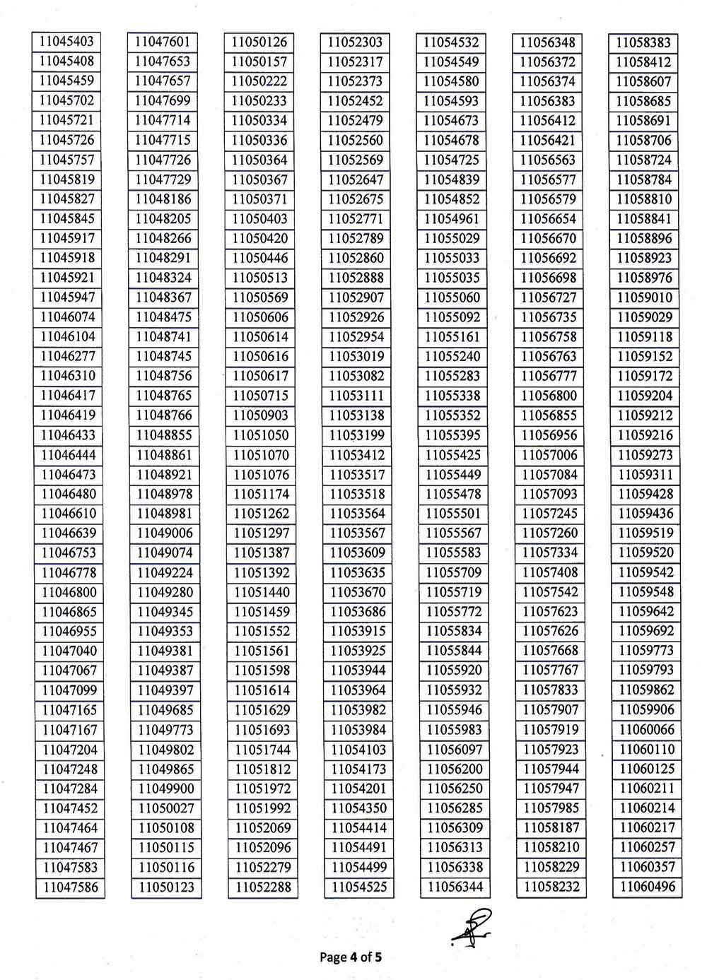 DDM Exam Result 04 2021