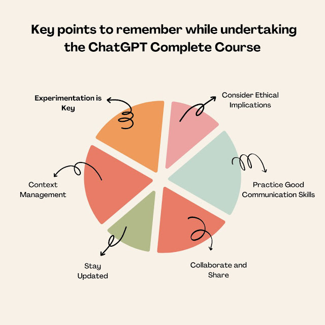 chatgpt tutorial chatgpt course