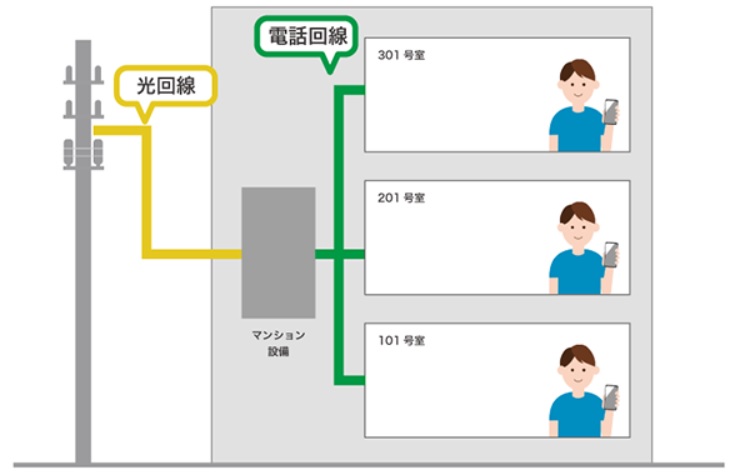 VDSL　解説図