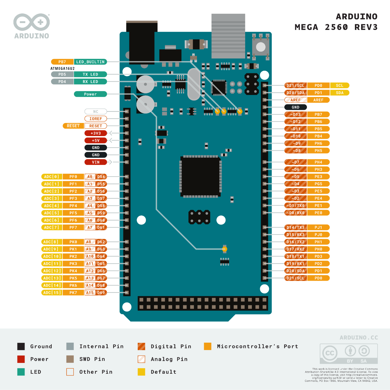 Arduino Mega 2560 Rev3 — Arduino Online Shop