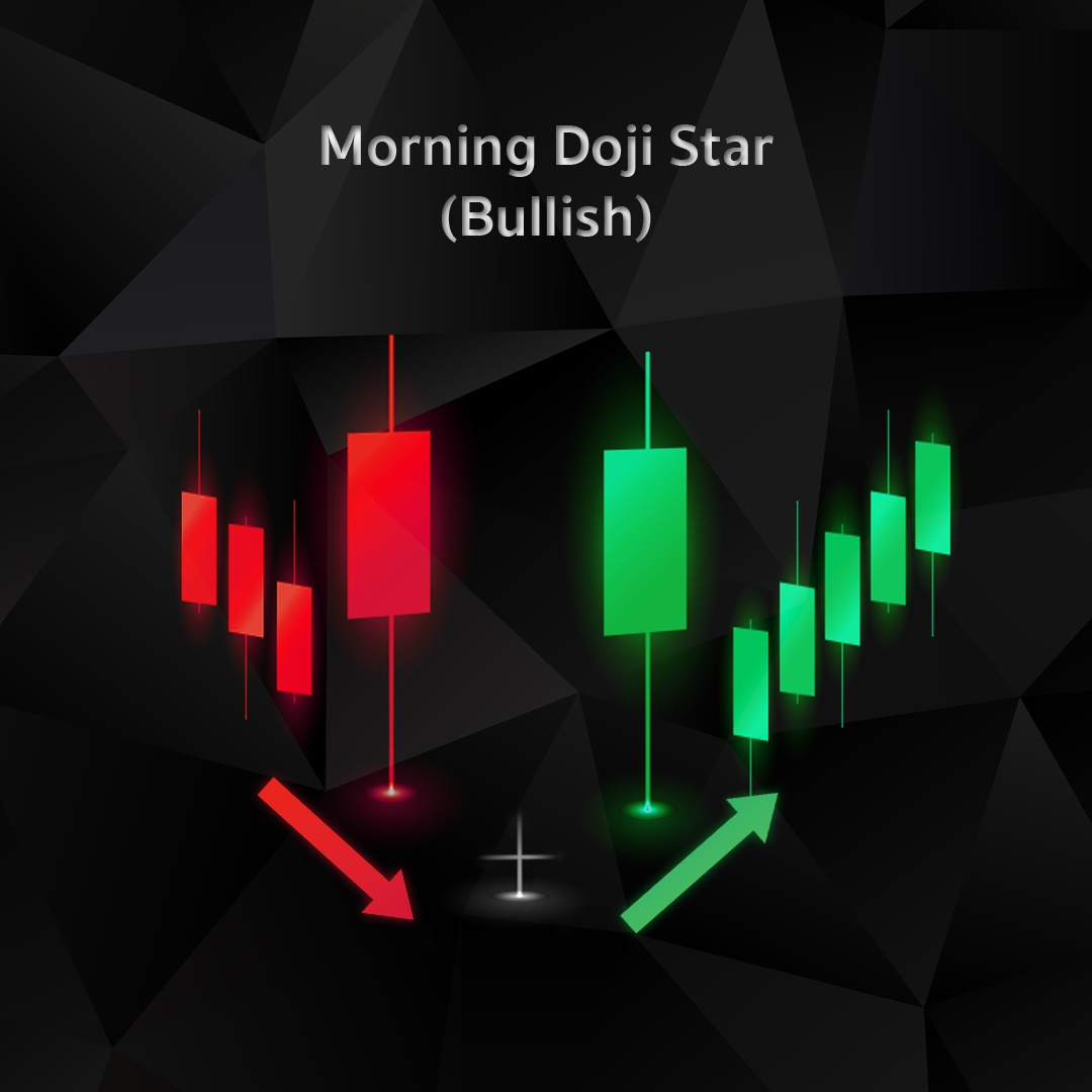 Morning Doji Star (Bullish)